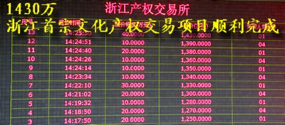 1430万：浙江首宗文化产权交易项目顺利完成